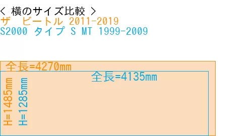 #ザ　ビートル 2011-2019 + S2000 タイプ S MT 1999-2009